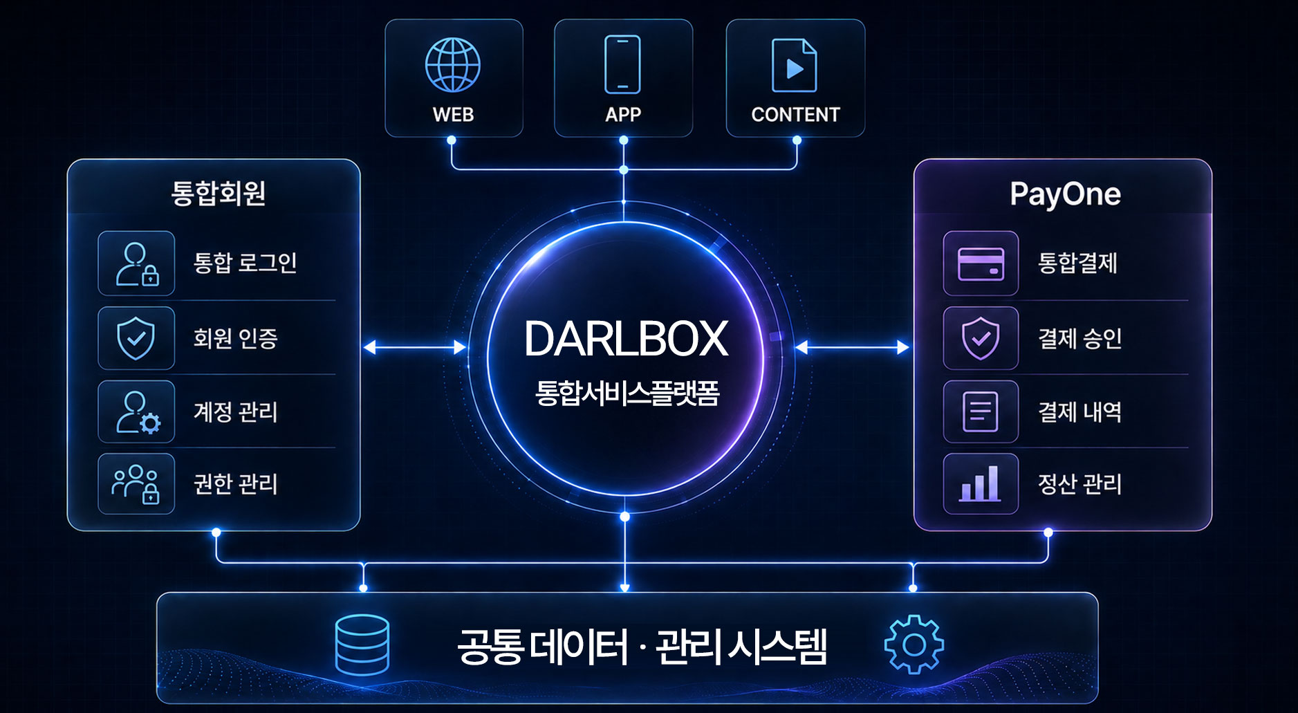 digital platform image